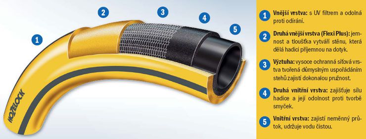 Hadice HozeLock Flexi Plus