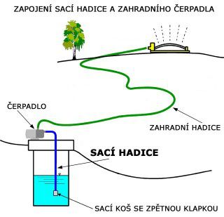 Schema zapojeni sací hadice a zahradního čerpadla