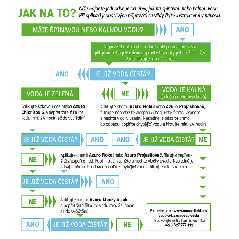 Čistenie bazéna