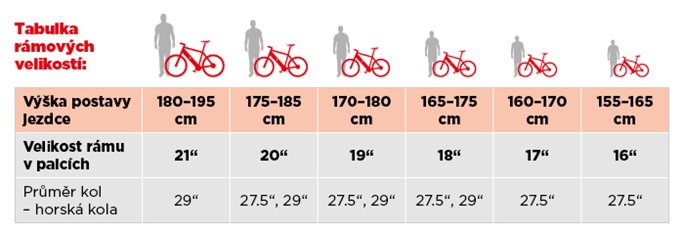 Veľkosti rámu elektrobicykla