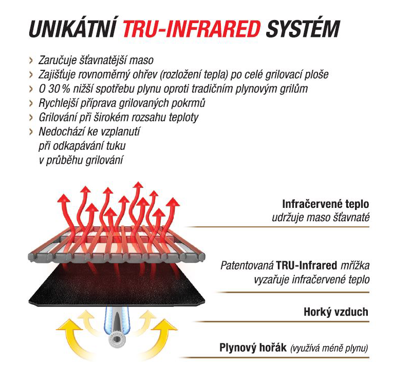 TRU infrared systém